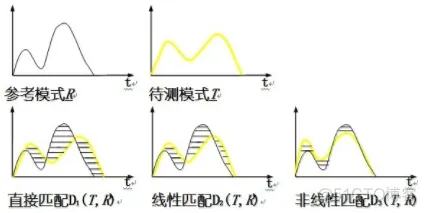 【语音识别】基于MFCC和DWT实现说话人语音识别_信号处理_14