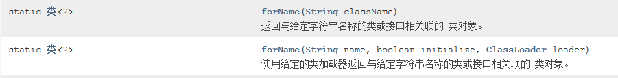 forName