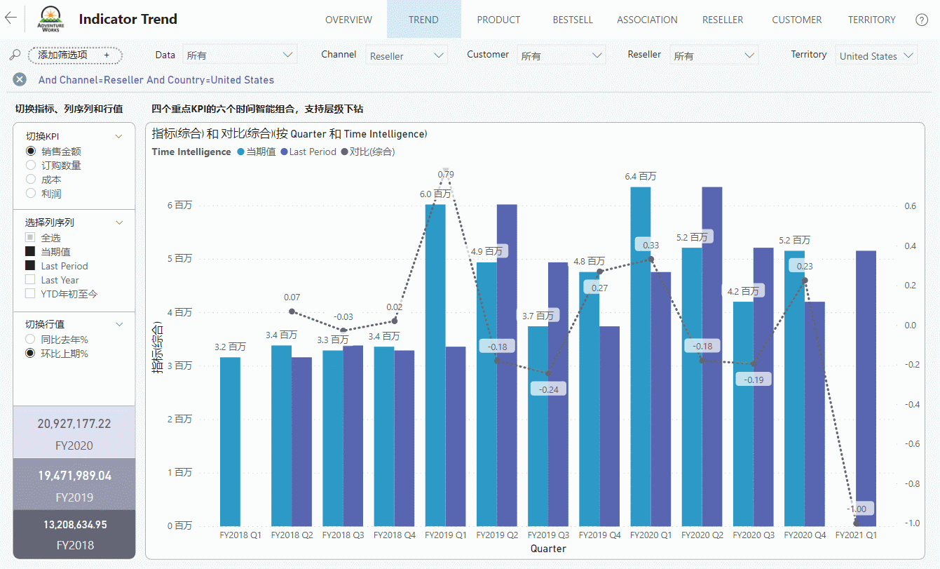 计算同比环比_计算组的应用-CSDN博客
