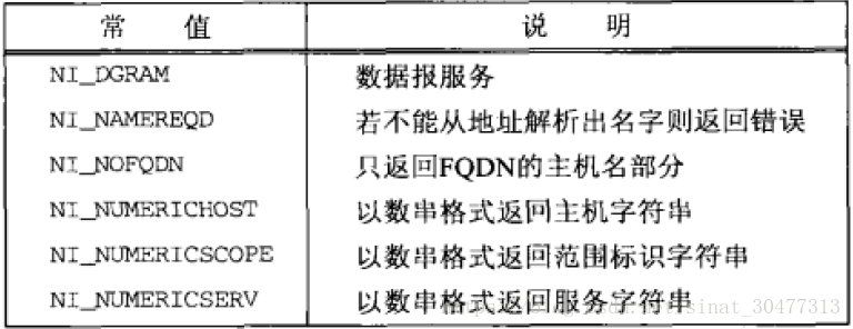 标志值及其含义