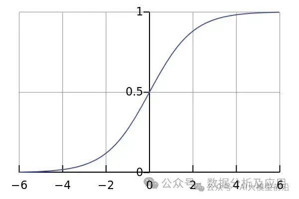 必知!人工智能10大热门算法!插图3 必知!人工智能10大热门算法!