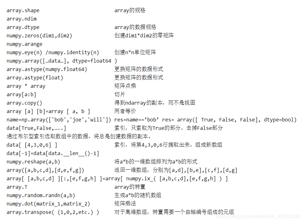 Numpy 常用方法