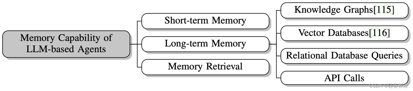 添加图片注释,不超过 140 字(可选)