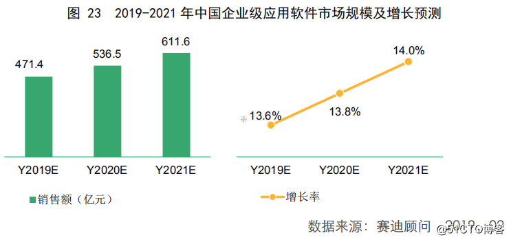 Oracle为什么大幅度裁员：云计算背景下Oracle在中国何去何从