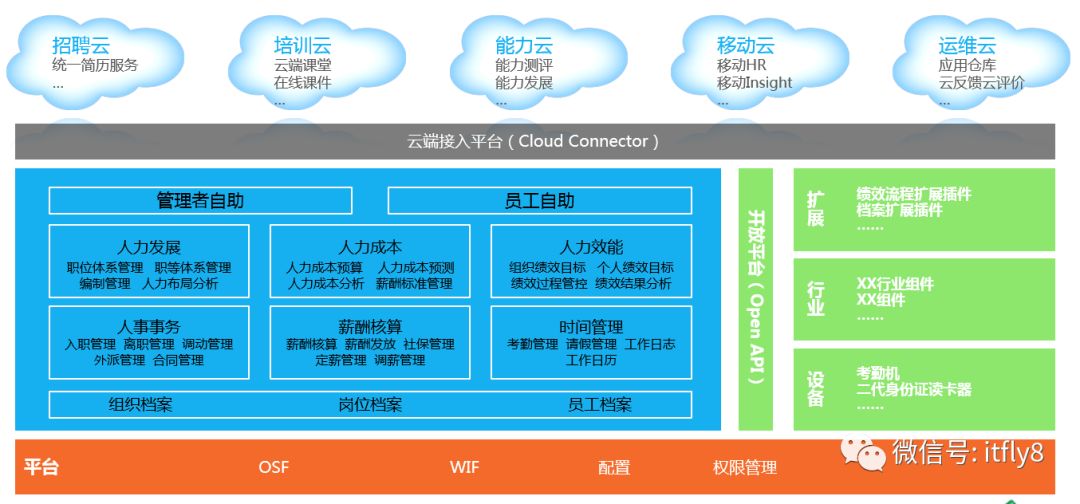 image 640?wx_fmt=png