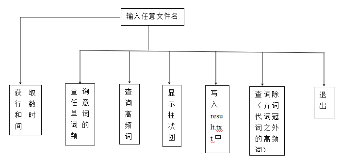 1616081-20190403092127589-1096815021.png