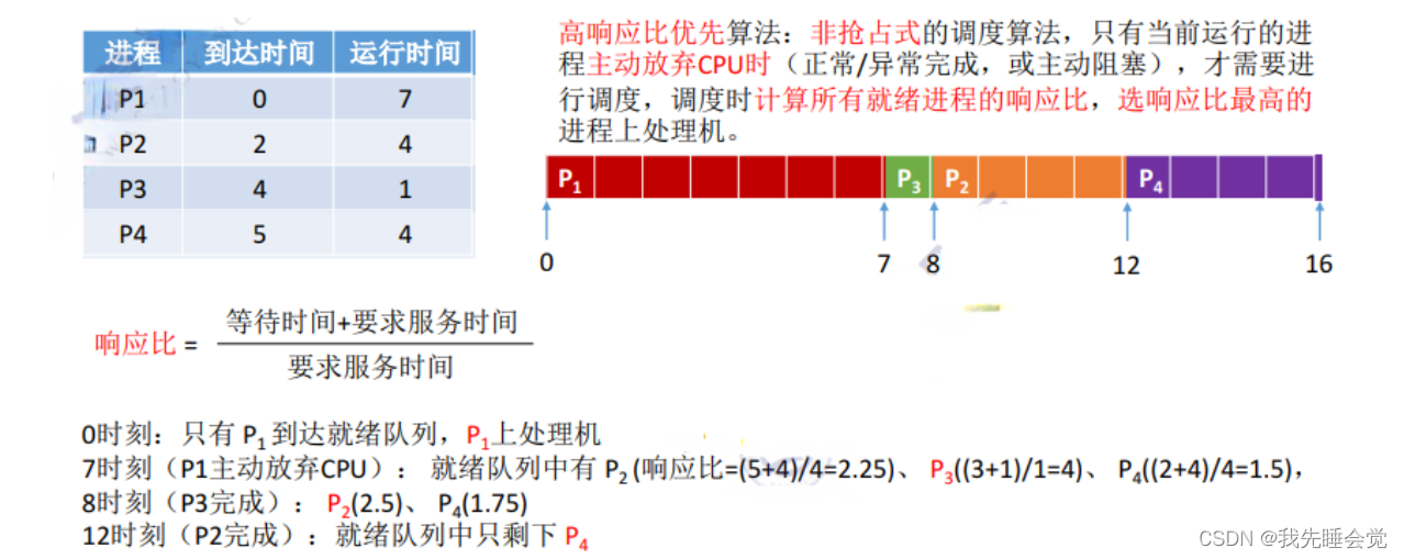 [外链图片转存失败,源站可能有防盗链机制,建议将图片保存下来直接上传(img-t35qVHBV-1652619638681)(../typ-img/QQ截图20220515200821.png)]
