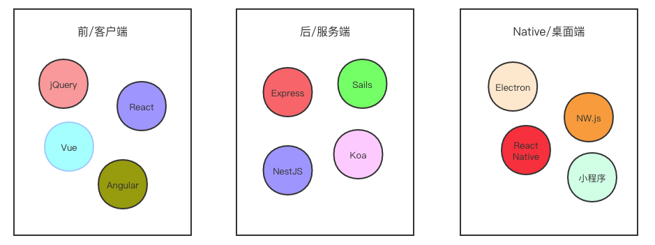node-arch.png