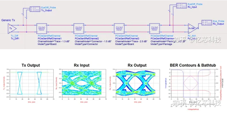 PCIe 5.0硬件插图93 PCIe 5.0硬件