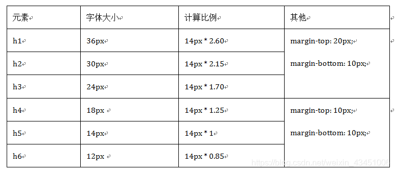 BootStrap标题说明图