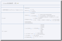 Linux高级编程（四）