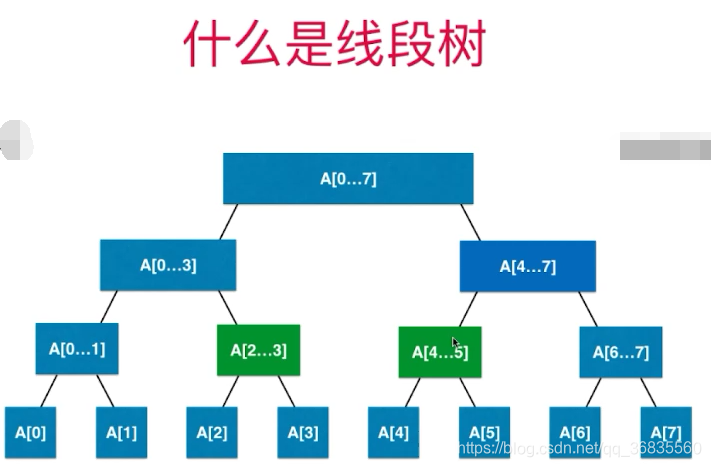 [外链图片转存失败(img-Hrm9Zhlv-1566092830077)(assets/1565830388201.png)]