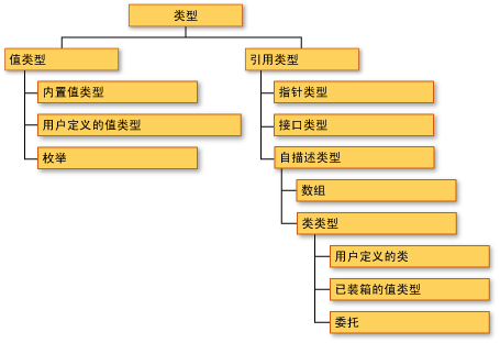 typesystem.gif