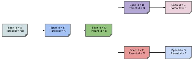 image-20220411175851249