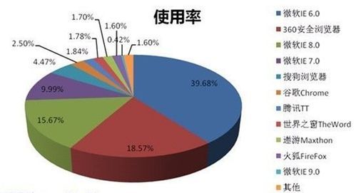 怎样清理浏览器缓存[各种浏览器]