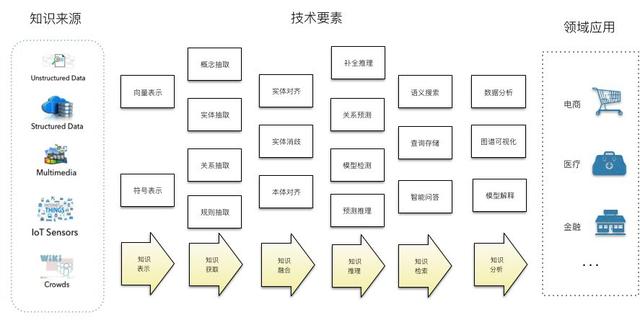 知识图谱的系统工程观