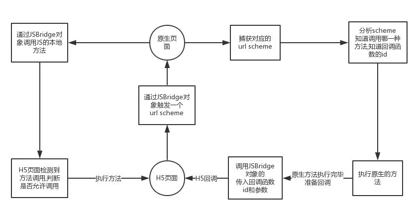 JsBridge通信简图