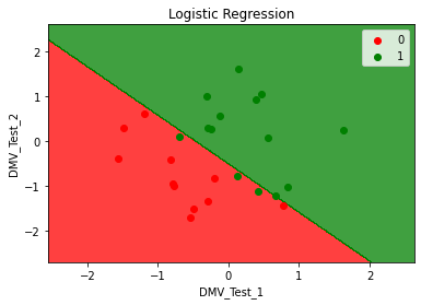 Image for post