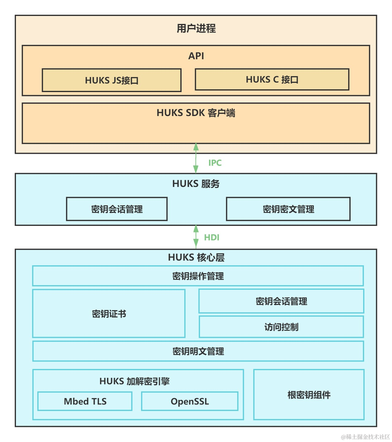 zh-cn_image_0000001736030930