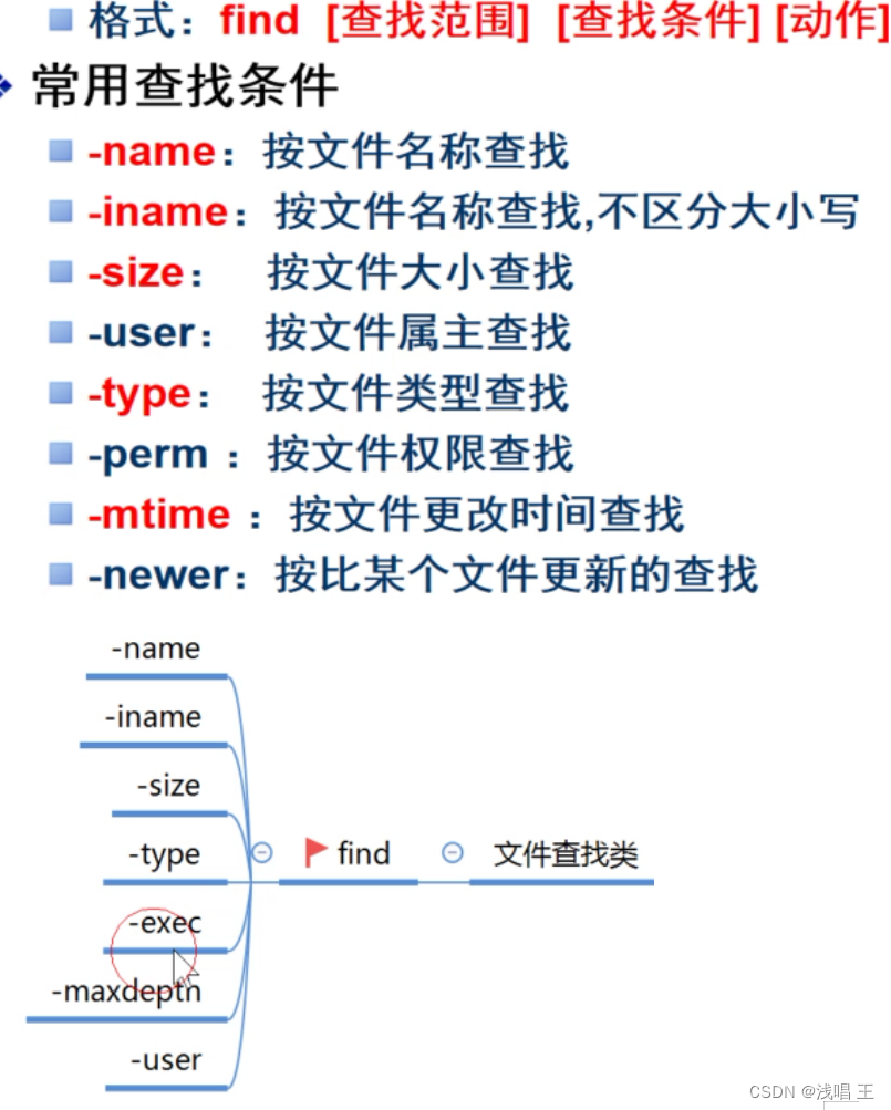 Linux的重要命令之.find命令--》查找命令_find命令查找文件夹-CSDN博客
