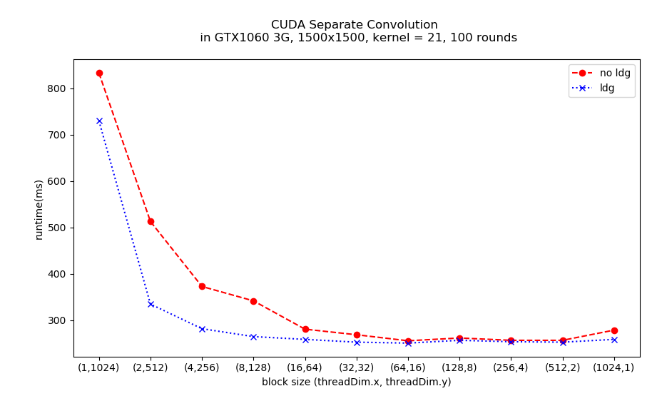 block_size_runtime.png