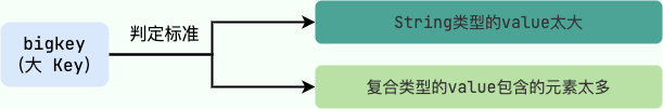 什么是 bigkey？