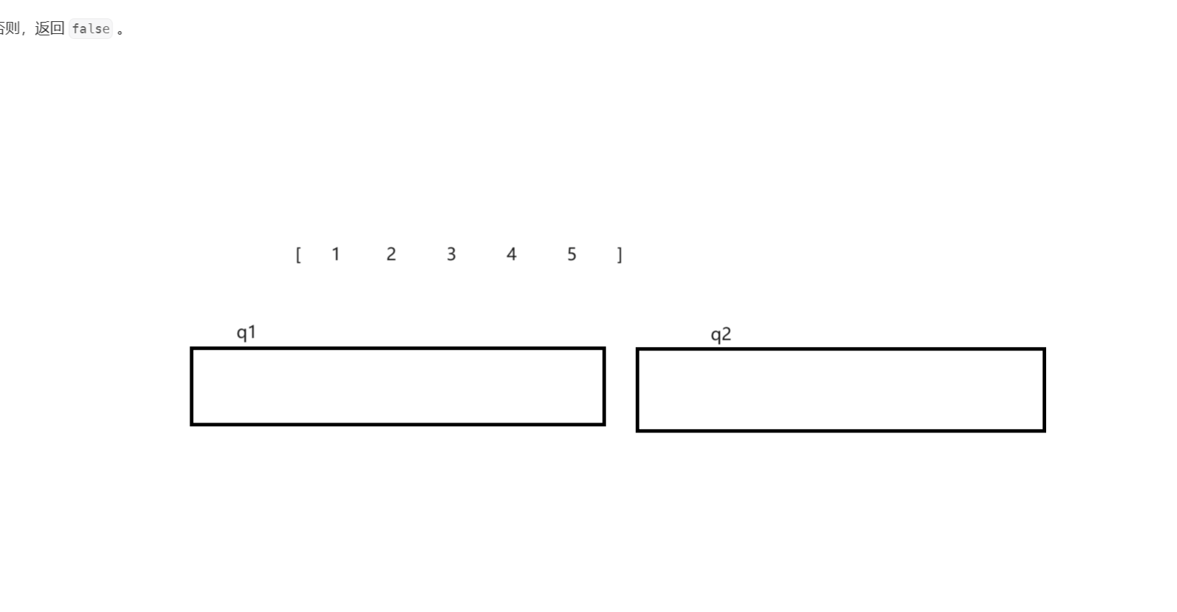 STL--(stack和queue的使用)_st1.push();-CSDN博客