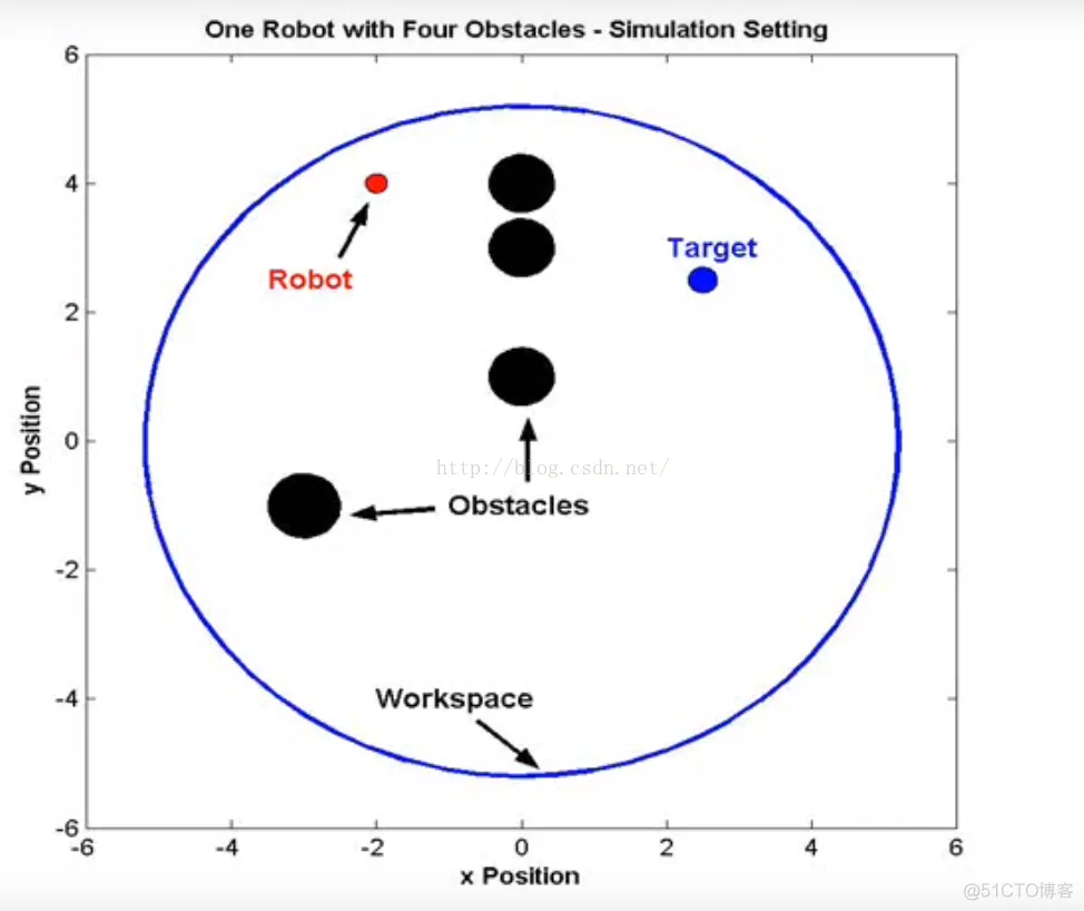 【无人机路径规划】基于人工势场实现无人机编队路径规划matlab源码_matlab