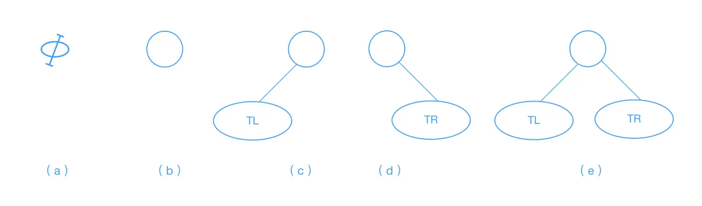 five_style_binary_tree