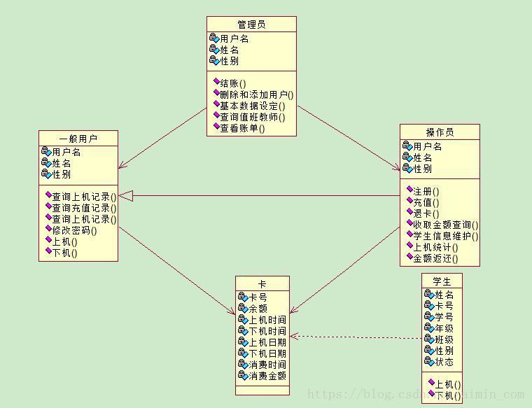 这里写图片描述
