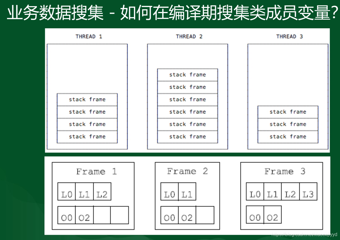 成员变量搜集
