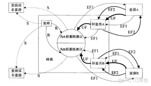 【VRP问题】基于人工蜂群算法求解双层2E-VRP问题_人工蜂群算法