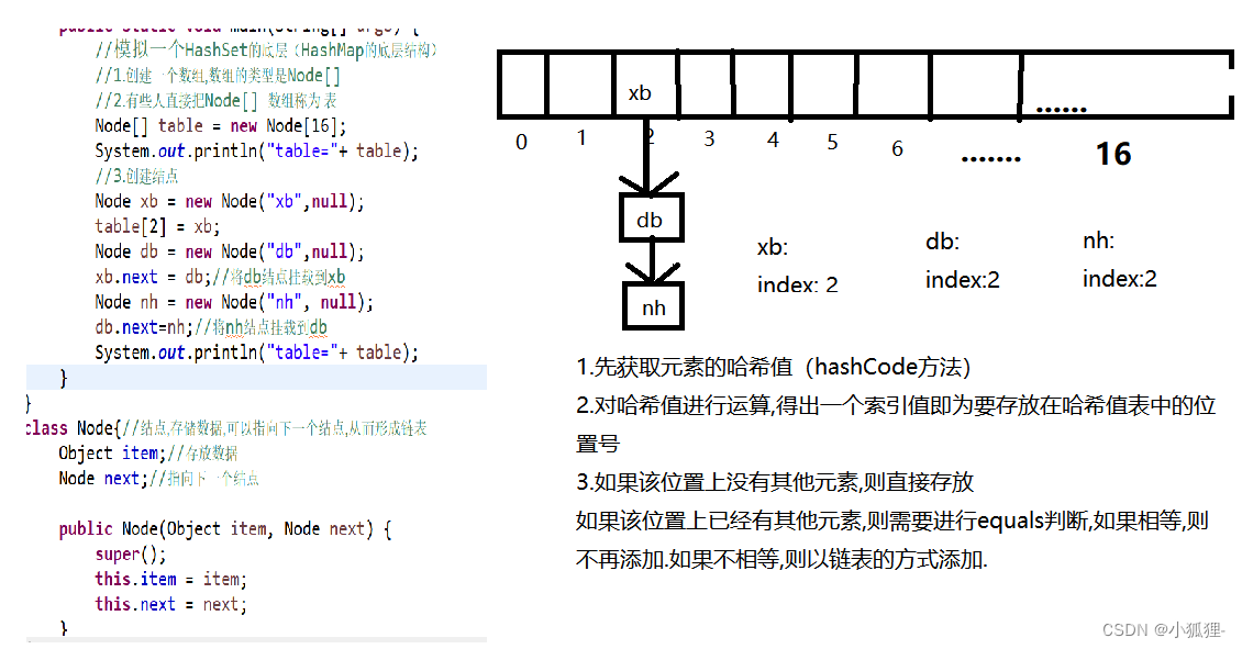 集合- set集合不重复的原理_为什么new string不可以重复添加hashset-CSDN博客