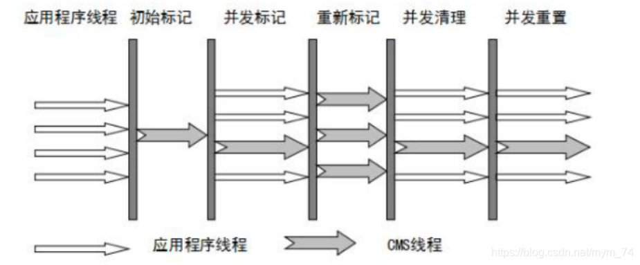 [外链图片转存失败,源站可能有防盗链机制,建议将图片保存下来直接上传(img-MUbhuYk3-1572924258572)(file:///C:\Users\tangxing\AppData\Local\Temp\ksohtml27540\wps3.png)]