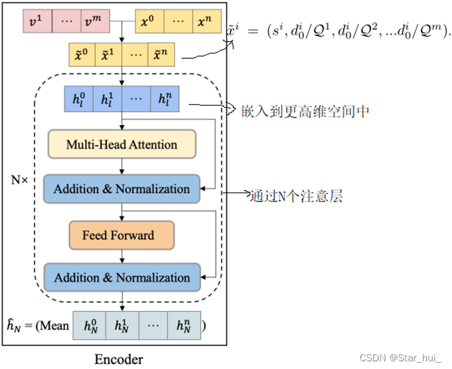 Deep Reinforcement Learning for Solving the Heterogeneous Capacitated ...