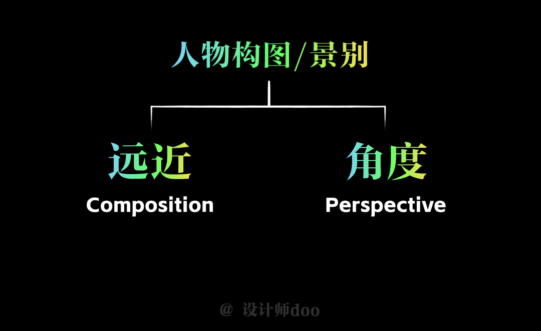 如何用Midjourney控制人物构图 / 画面占比 / 摄影景别?_mj景别控制方法-CSDN博客