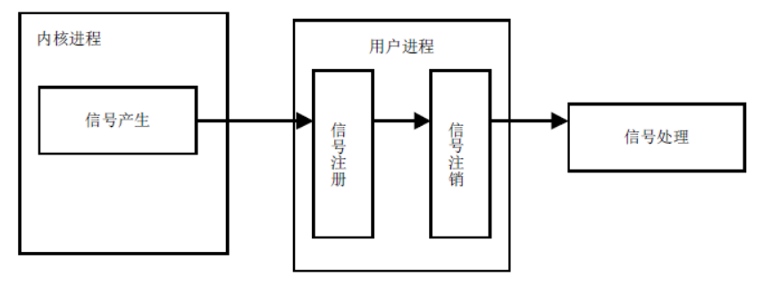 1071476-20171211143153884-570965557.png