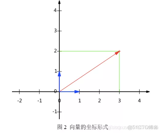 【人脸识别】基于PCA+SVM人脸识别(准确率)matlab源码含GUI_matlab_06
