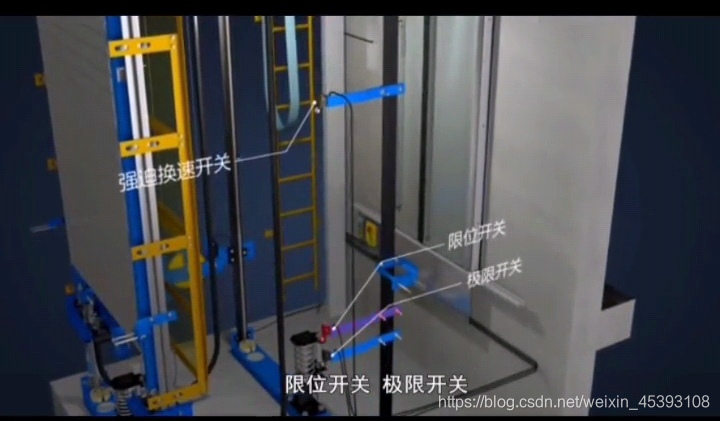 组成及位置