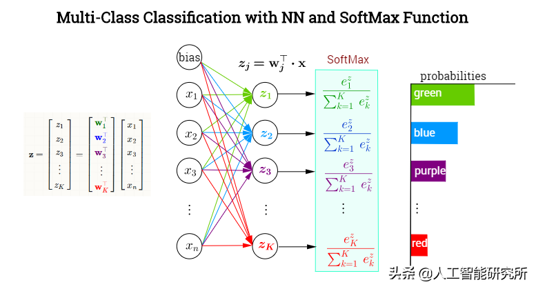 计算机视觉的基石——读懂 CNN卷积神经网络