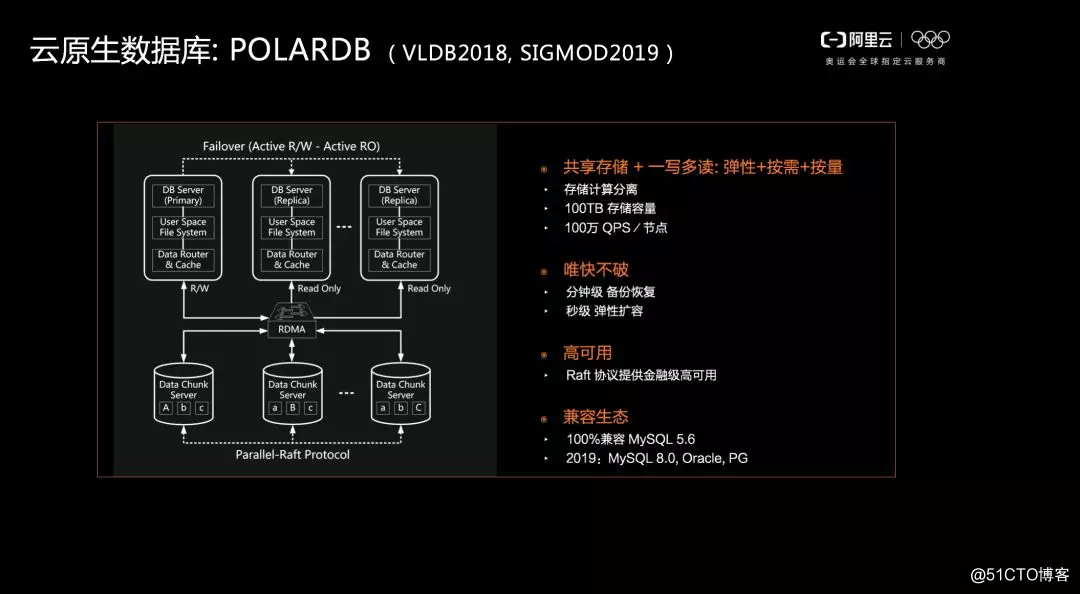 达摩院首席数据库科学家李飞飞:云原生新战场,我们如何把握先机?