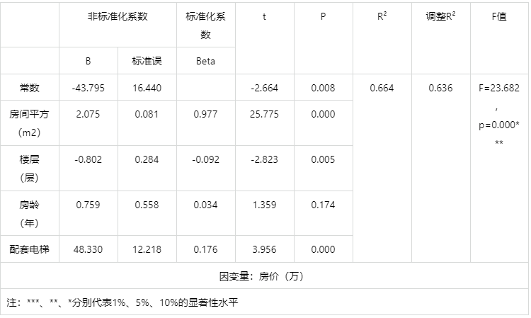 常用计量经济模型汇总/附案例教程