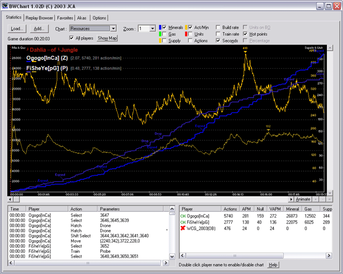 Starcraft APM