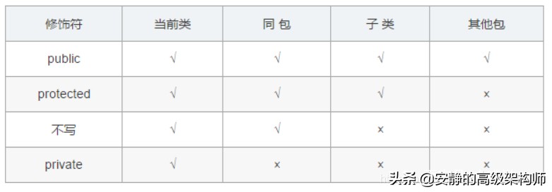 2021年最新版Java 基础高频面试题（附答案解析）