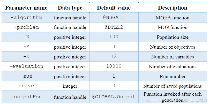 【优化求解】多目标智能算法优化求解matlab工具箱_matlab