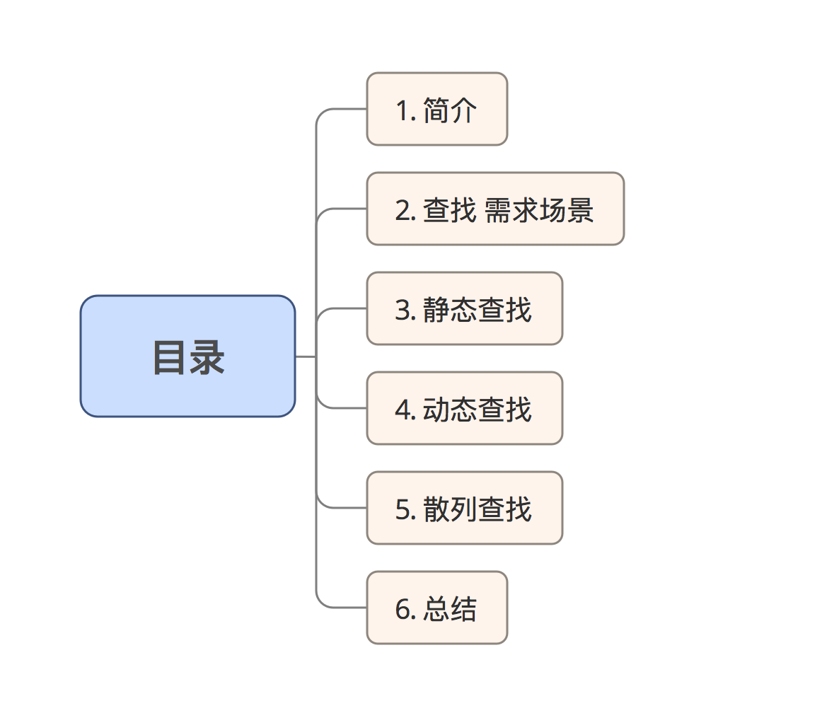 示意图