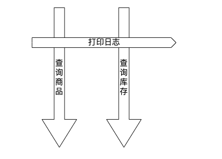 Aspect 含义 