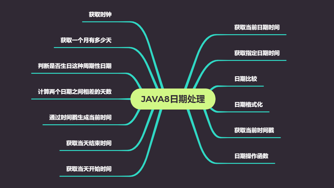 JAVA8日期处理，工作必备，先收藏
