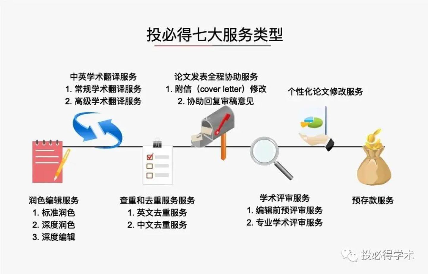 origin做相关性分析图_第七讲R-相关性分析及做图-CSDN博客