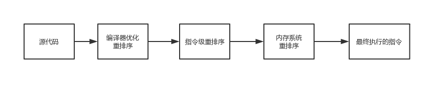 京东Java研发岗二面：谈谈Java内存区域和内存模型（JMM）